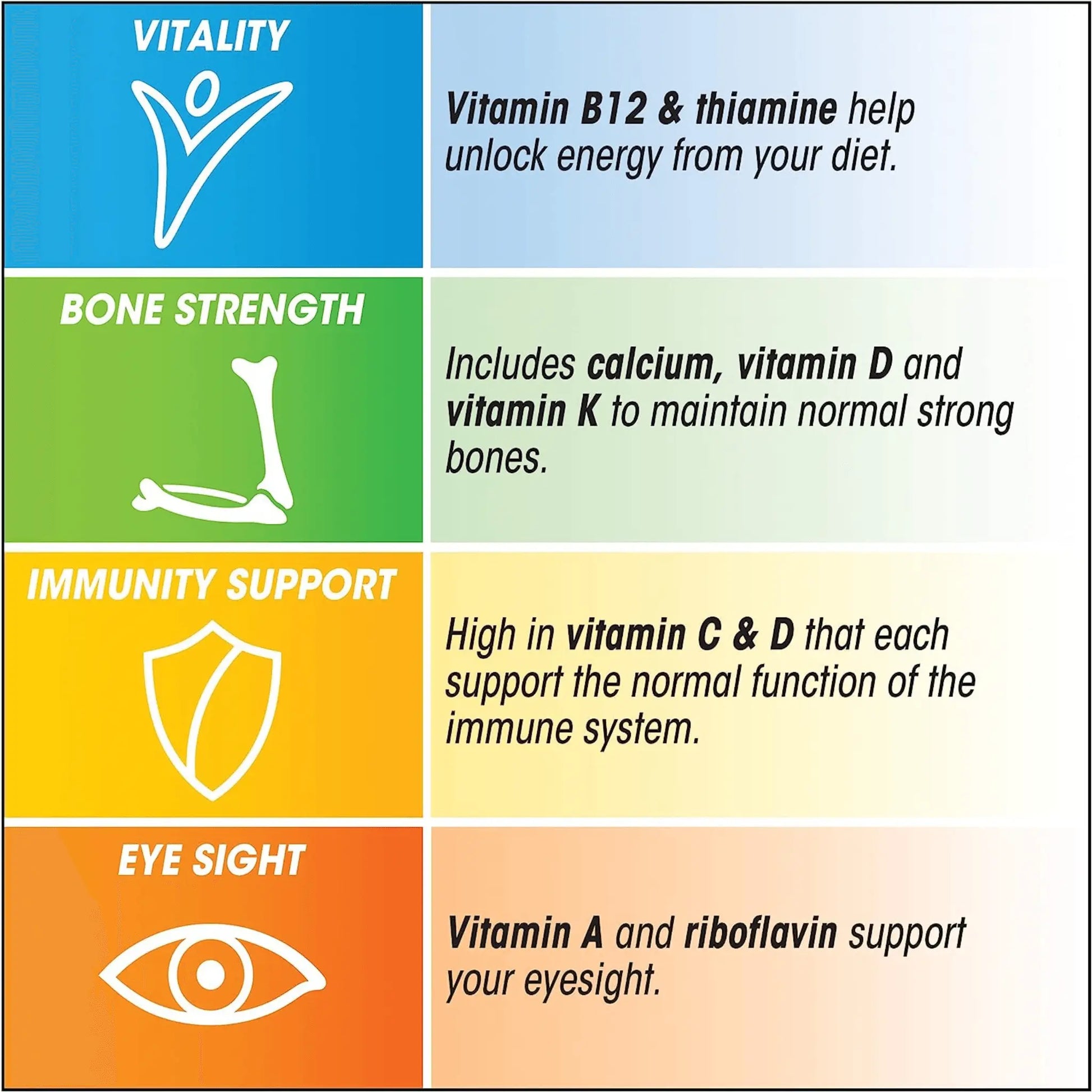 Centrum Advance 50+ Multivitamins 60 Tablets - Arc Health Nutrition