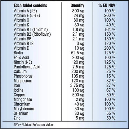 Centrum Men Multivitamins and Minerals, 60 Tablets