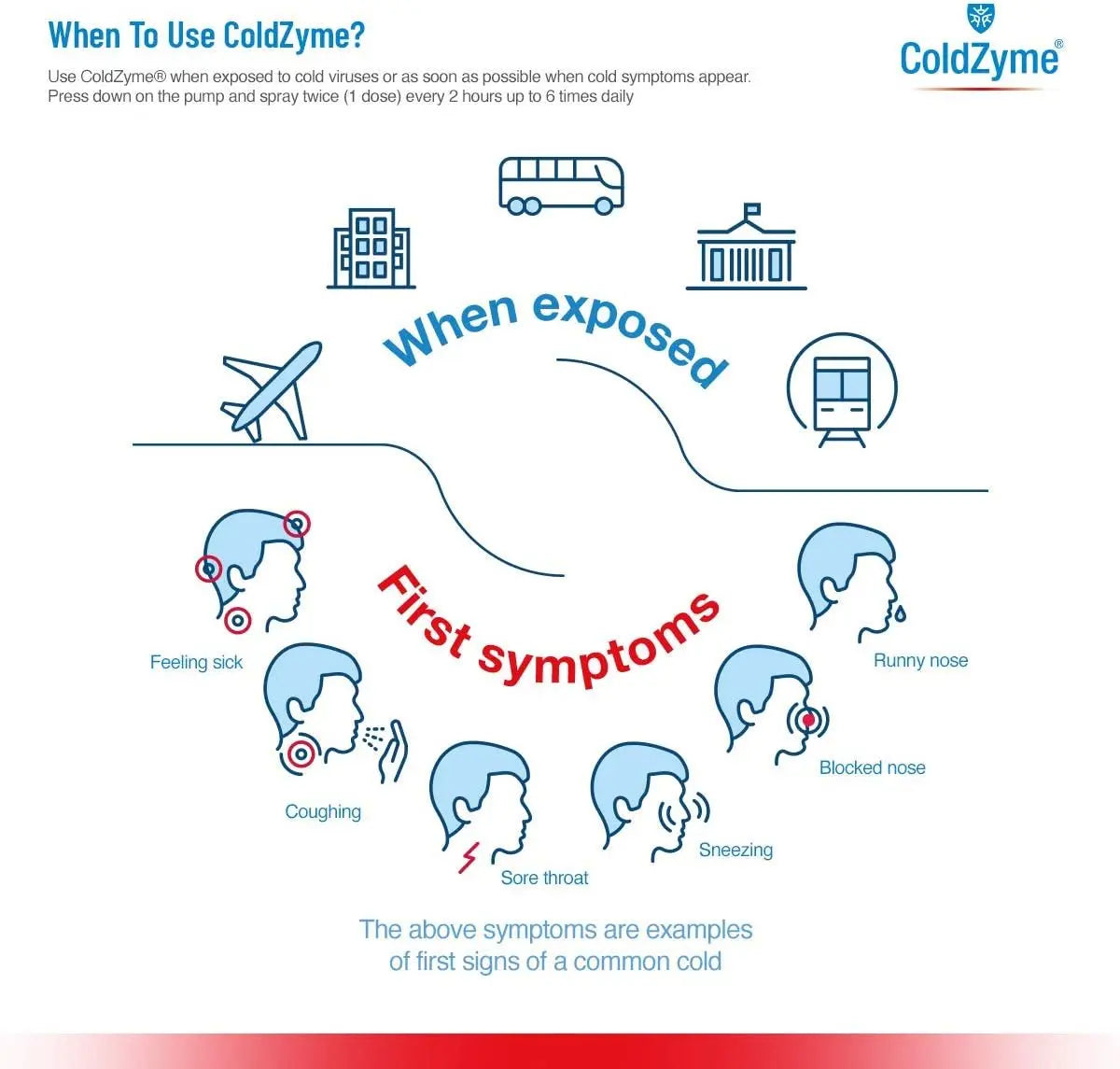 ColdZyme Mouth Spray - 20ml Coldzyme