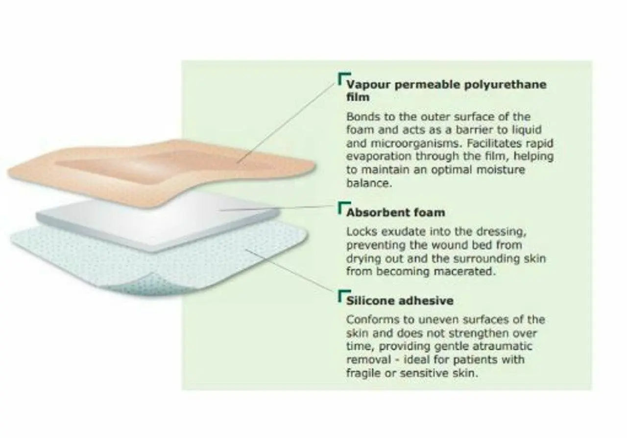 Kliniderm silicon border foam dressing-10cm X 10cm 5-Dressing