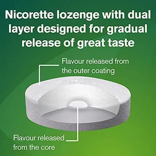 Nicorette Cools 2mg Lozenge- Icy Mint- 80 Lozenges