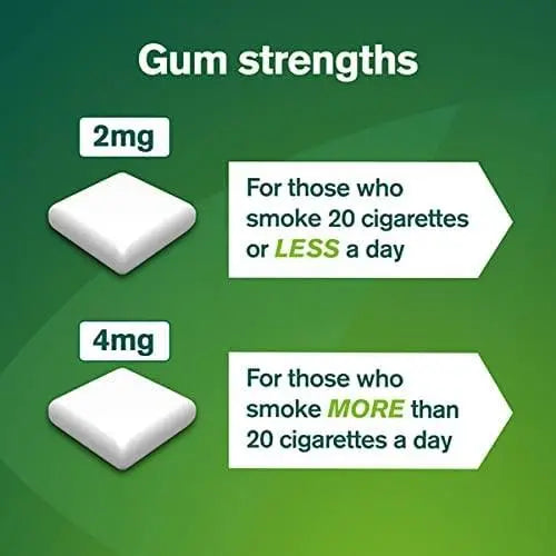 Nicorette Gum Freshmint, Discreet and Fast-Acting Stop Smoking Aid to Ease Cravings, Nicotine Gum with Pleasant Freshmint Flavour, Chewing Gum 4mg 105-Gum