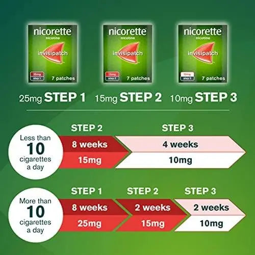 Nicorette Invisi 15 mg Step 2- 7 Nicotine Patches
