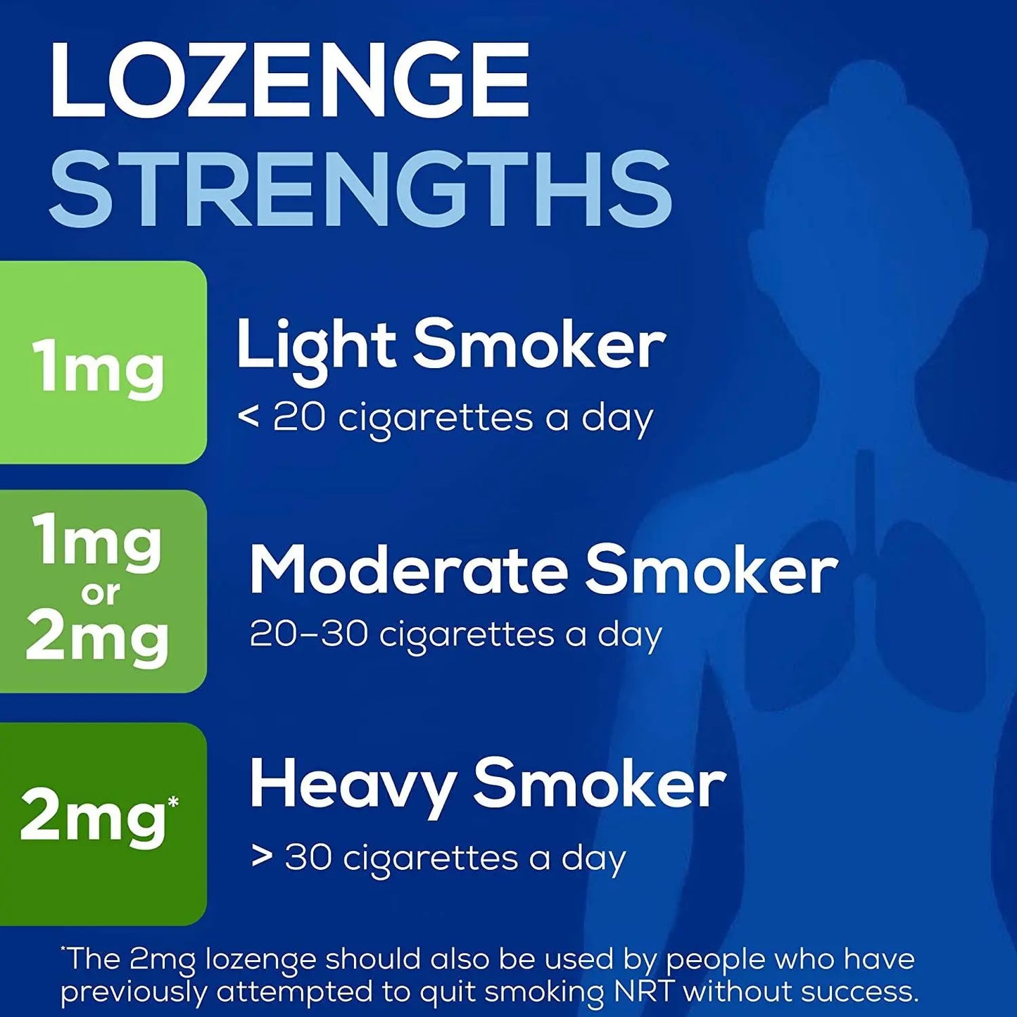 Nicotinell Nicotine Lozenge Stop Smoking Aid, 1 mg, 204 pcs