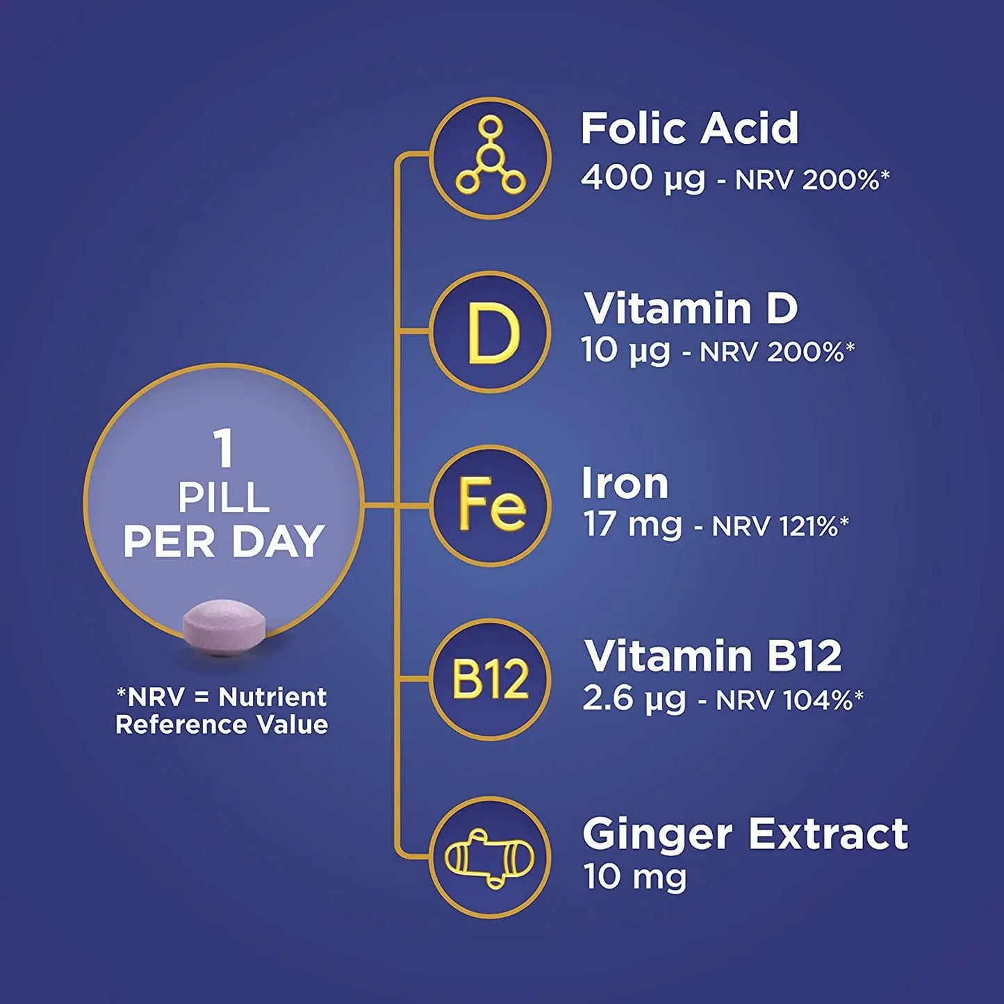 Seven Seas Pregnancy Trying for a Baby Vitamins 28 Tablets