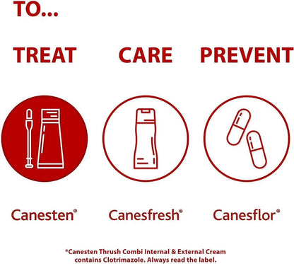 Canesten 2% Thrush 20g Cream - Arc Health Nutrition UK Ltd 