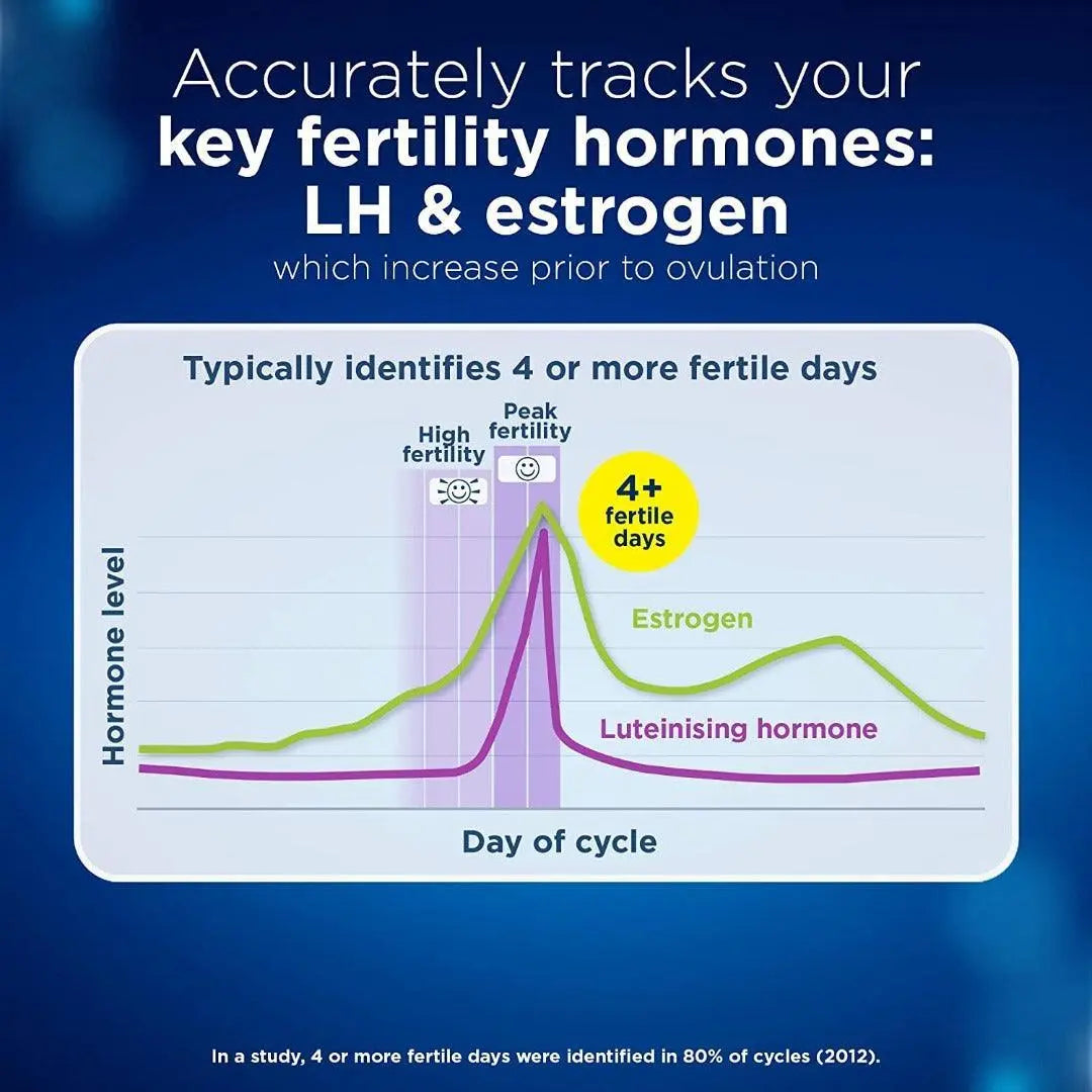 Clearblue Digital Ovulation 10 Test - Arc Health Nutrition UK Ltd 