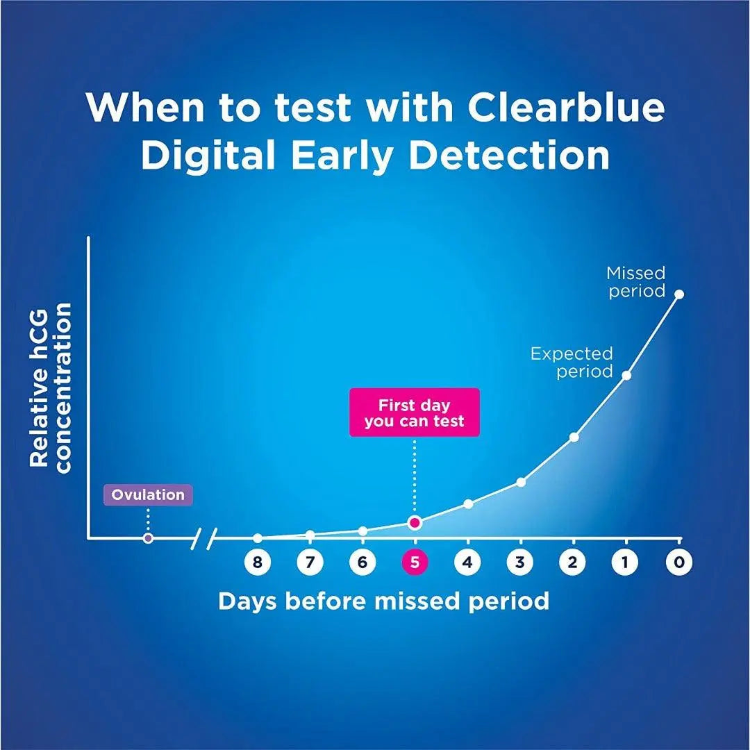 Clearblue Pregnancy Digital 1 Test - Arc Health Nutrition UK Ltd 